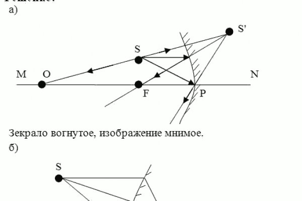 Даркнет москва